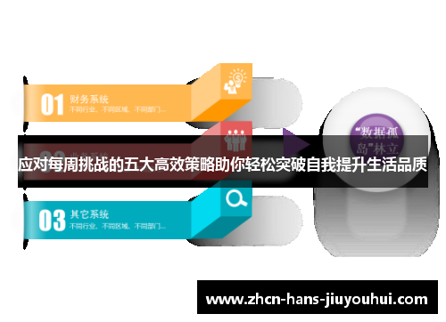 应对每周挑战的五大高效策略助你轻松突破自我提升生活品质