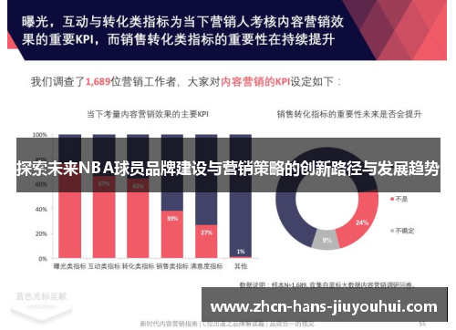 探索未来NBA球员品牌建设与营销策略的创新路径与发展趋势