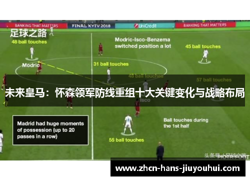 未来皇马：怀森领军防线重组十大关键变化与战略布局