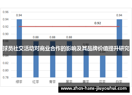 球员社交活动对商业合作的影响及其品牌价值提升研究