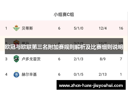 欧冠与欧联第三名附加赛规则解析及比赛细则说明