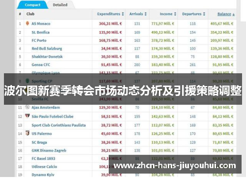 波尔图新赛季转会市场动态分析及引援策略调整